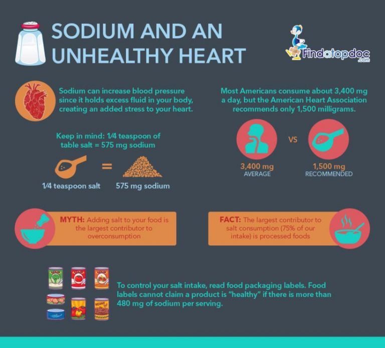 Infografic-Sodium And An Unhealthy Heart - Benson's Gourmet Seasonings